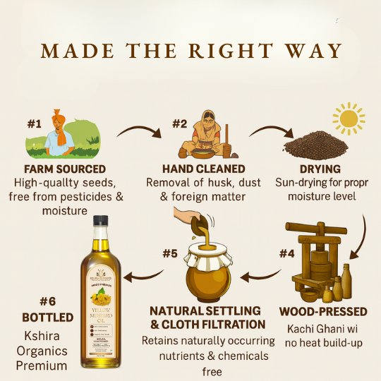 Wood Pressed Yellow Mustard Oil thumbnail 6