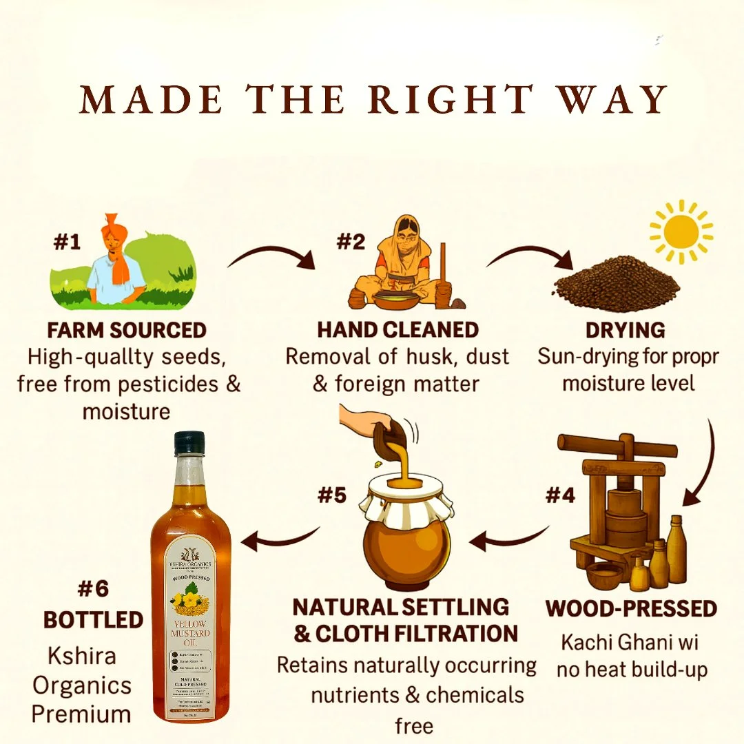 Kshira Organics Wood Pressed Yellow Mustard Oil — Kachi Ghani thumbnail 6