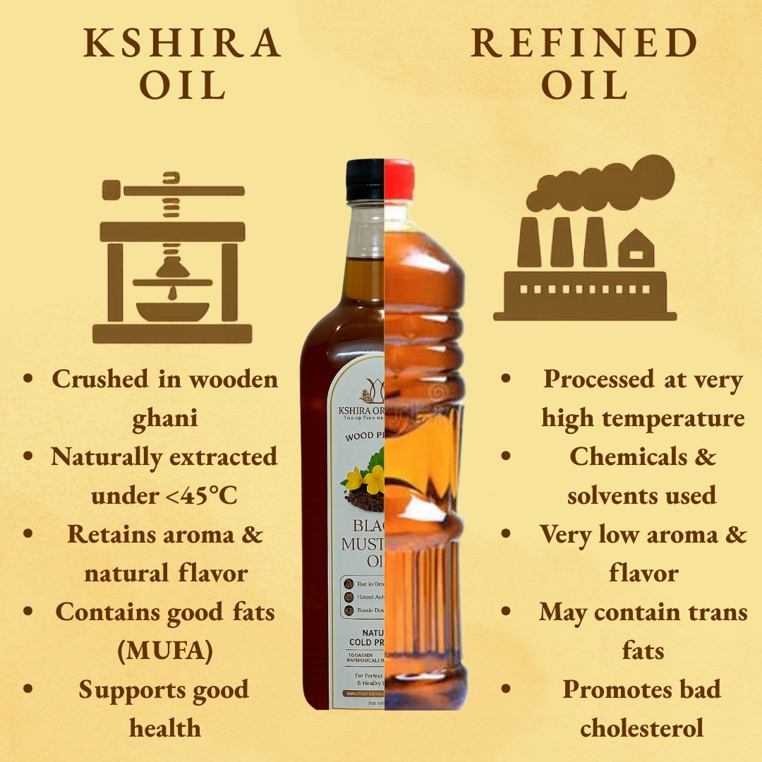 Kshira Organics Traditional Rasoi Duo thumbnail 7
