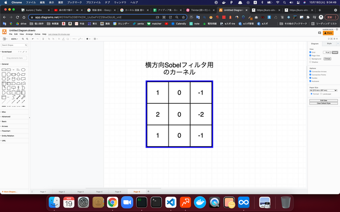 横方向Sobelフィルタ用のカーネル画像