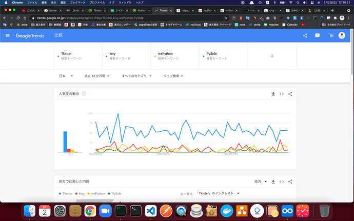 各種GUI作成サービスの人気動向に関する画像