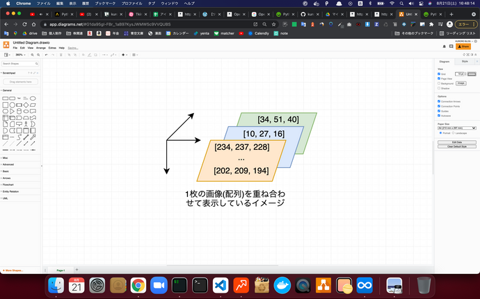 三次元配列からどのように画像が作られているのか、イメージ画像