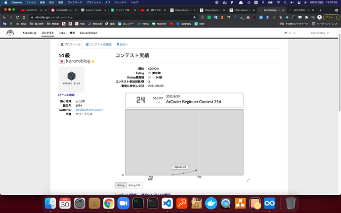 2021年8月29日時点のレート画像