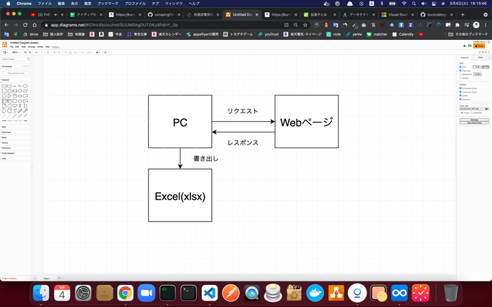 【サンプルコード付】実例をもとにPythonを使ってスクレイピング実践のアーキテクチャ画像