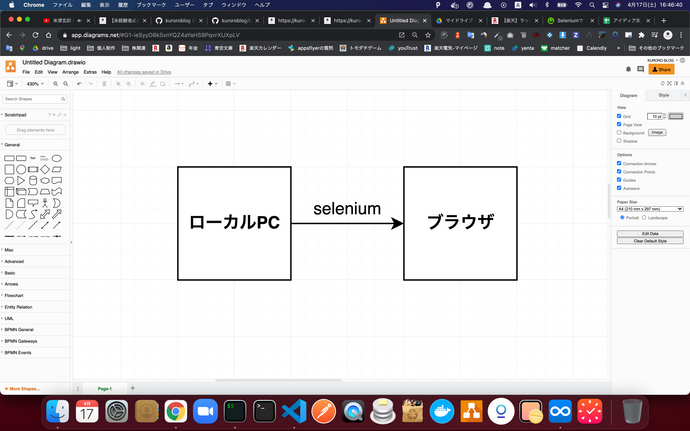 Python x Seleniumを使って楽天の「ラッキーくじ」を自動化！？アーキテクチャに関する画像