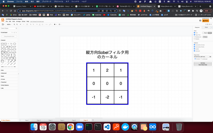 縦方向Sobelフィルタ用のカーネル画像