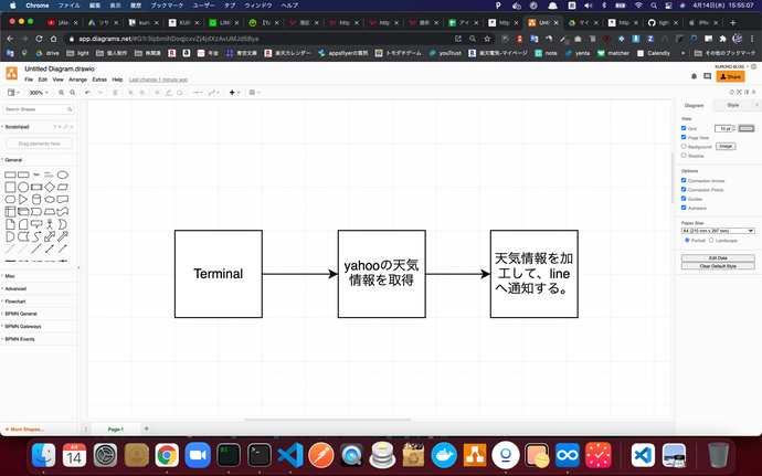 Pythonを使って天気予報をLine通知するアーキテクチャに関する画像