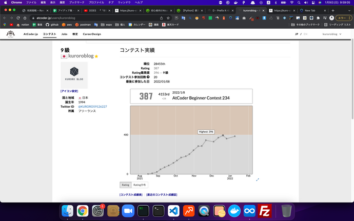 2022年1月8日時点のレート画像