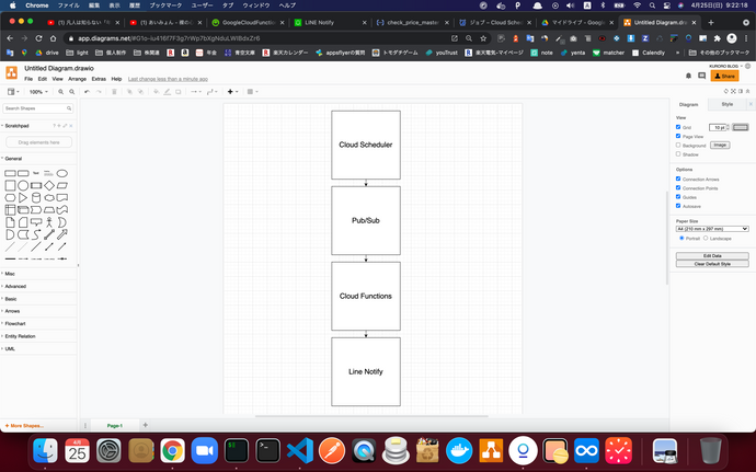 【コード付!?】Cloud Functions x Seleniumを徹底解説に関するアーキテクチャ画像