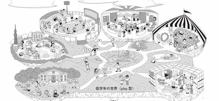 遊びの世界地図の「低学年の世界」の部分