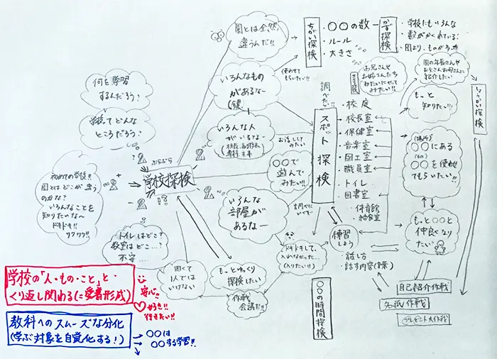 単元のストーリーマップ