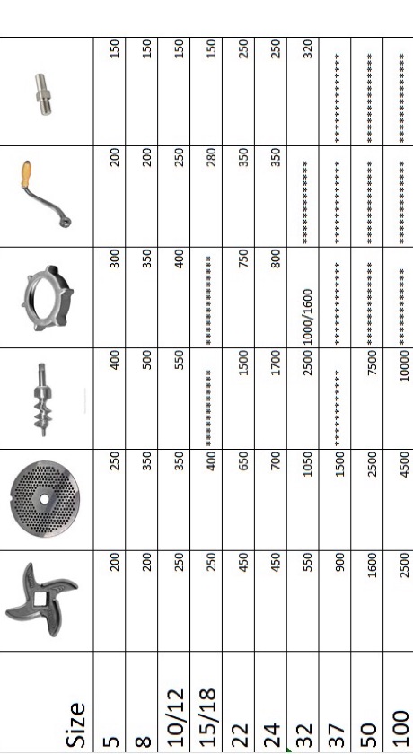 Spare part qeema machine