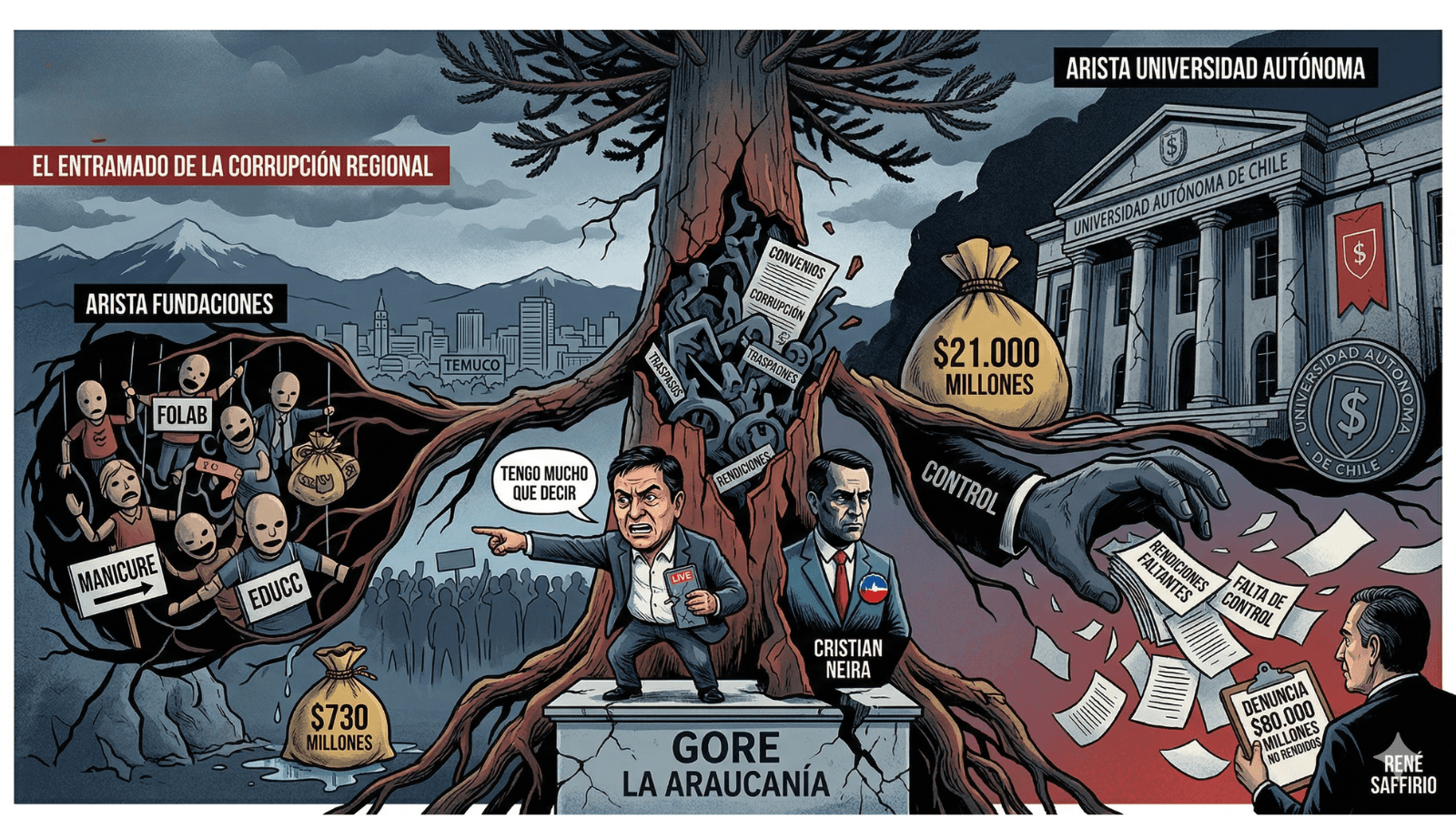 Sombras sobre La Araucanía: El entramado entre Mauricio Ojeda y el millonario desfalco regional