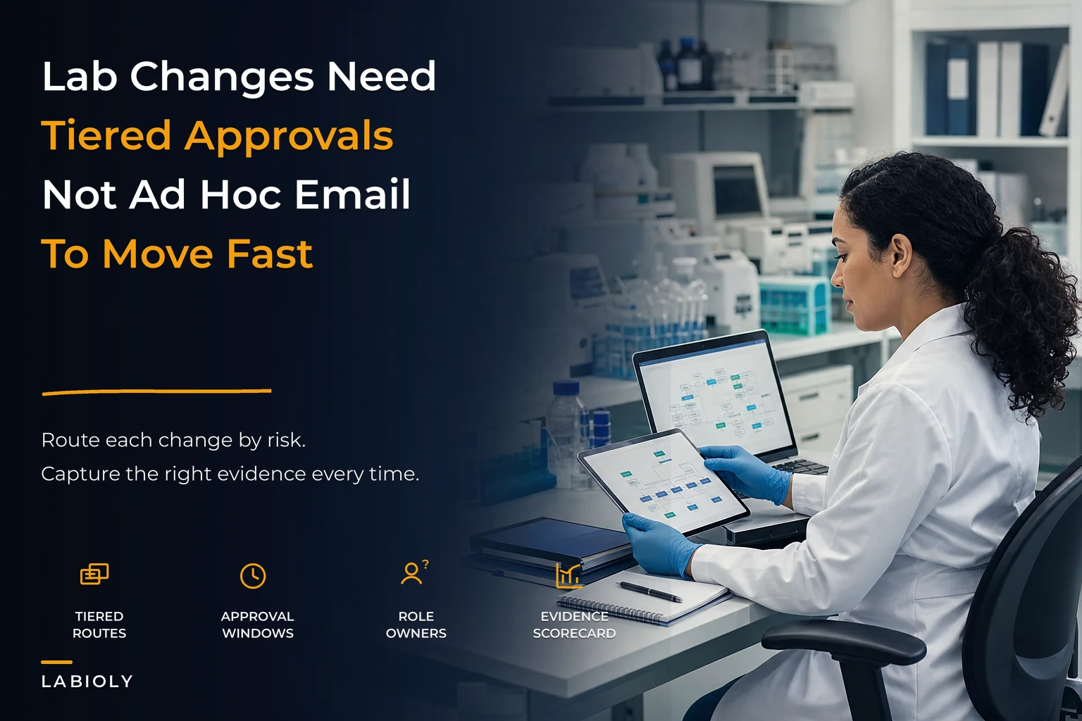 A Practical Lab Change-Approval Matrix: Tiered Approvers, Required Evidence and Routing Templates