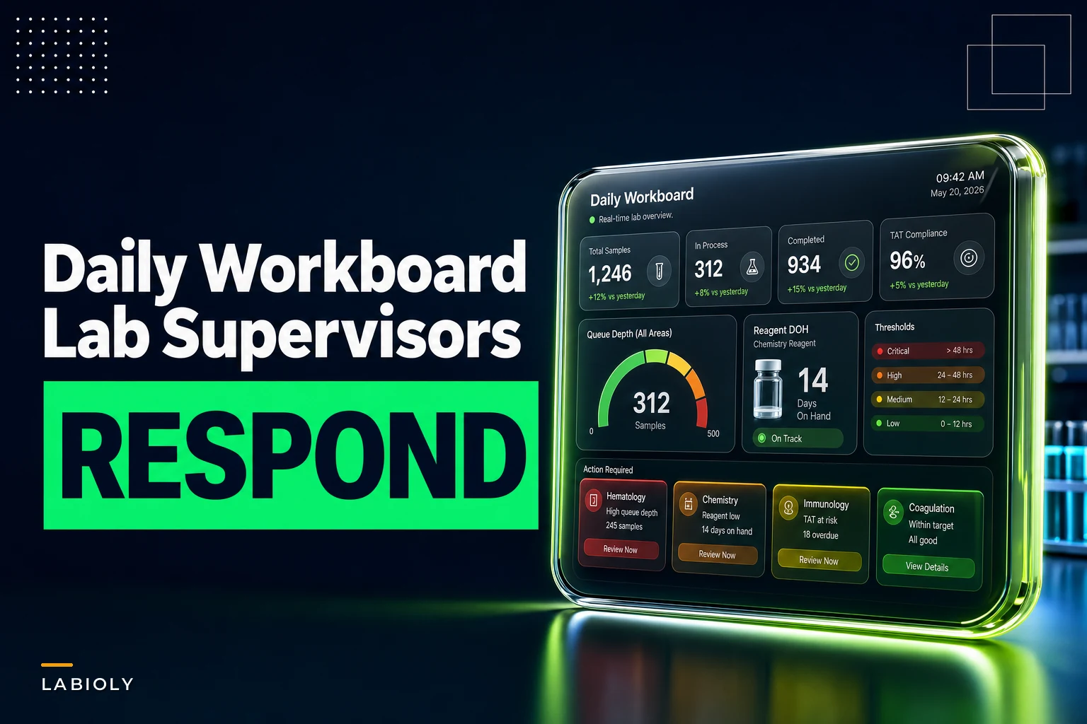 Daily Workboard Templates for Lab Supervisors: Short-Interval KPIs, Thresholds and Action Cards