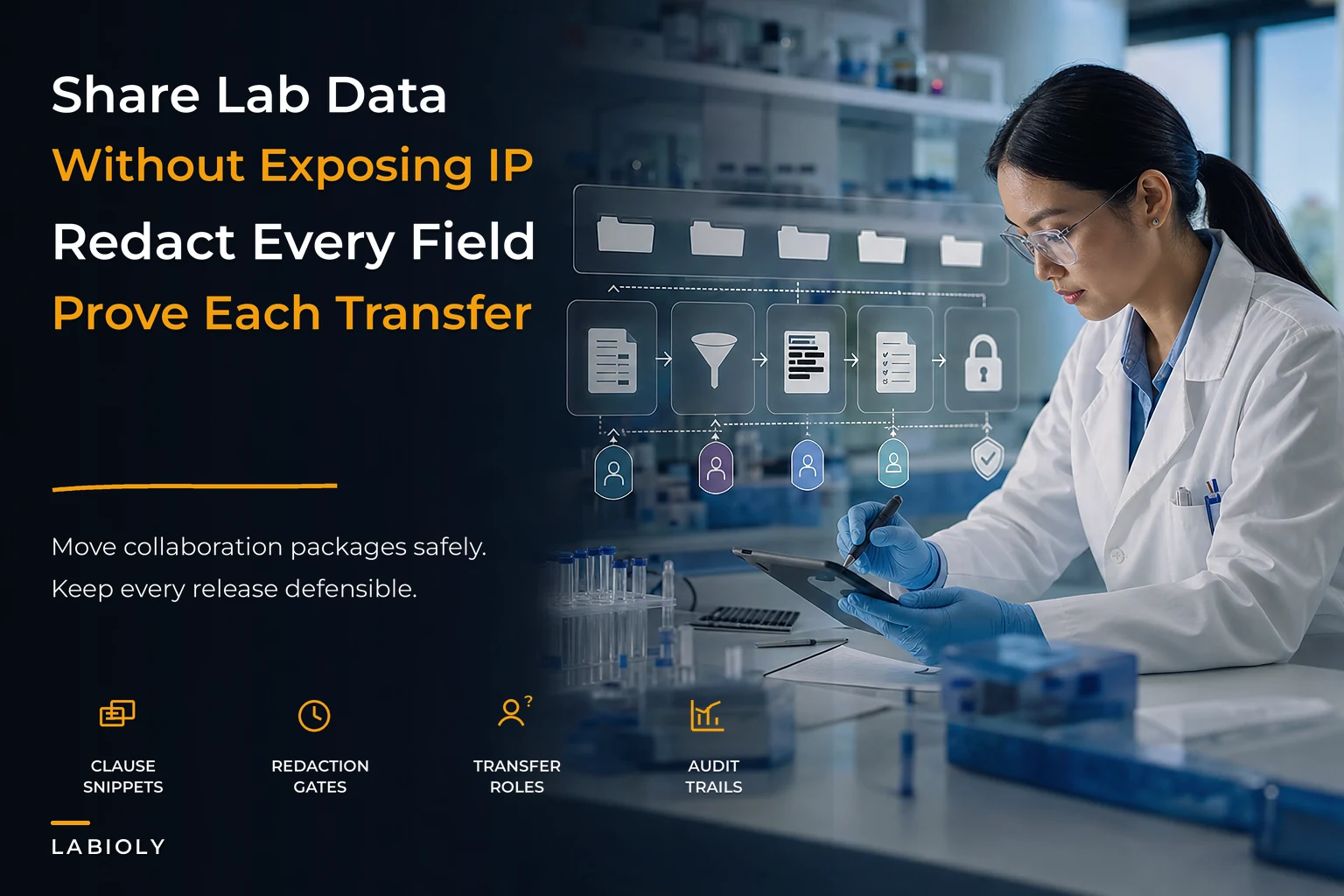 Data-Sharing Playbook for Lab Collaborations with Agreements, Redaction and Audit Trails
