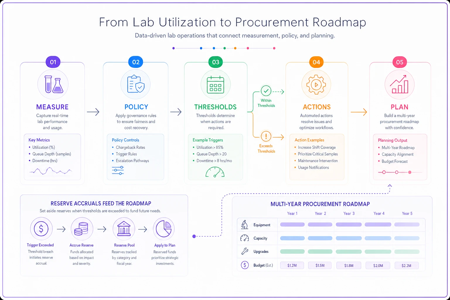 Process diagram