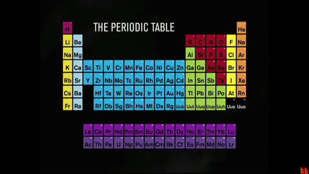 Adding film to the chemistry syllabus (Week 1)