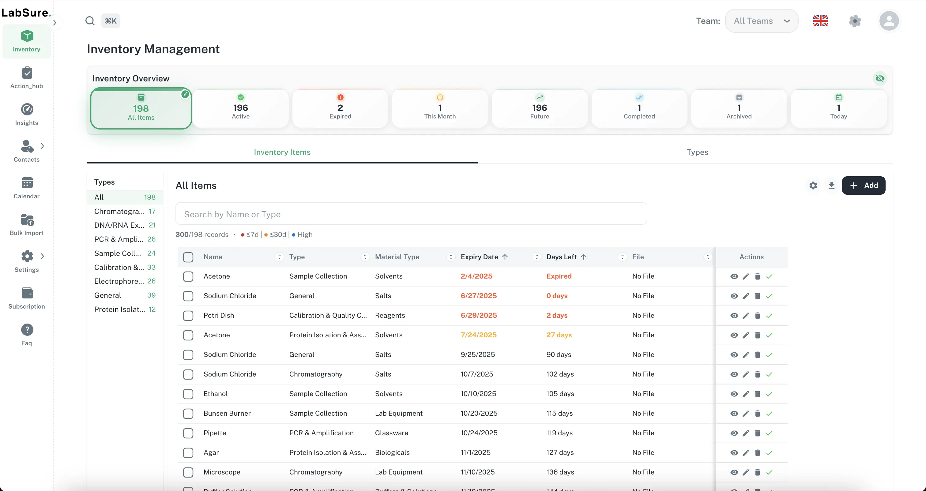 LabSure Dashboard Mockup