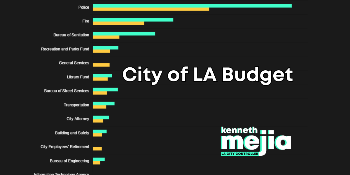 City Of LA Budget