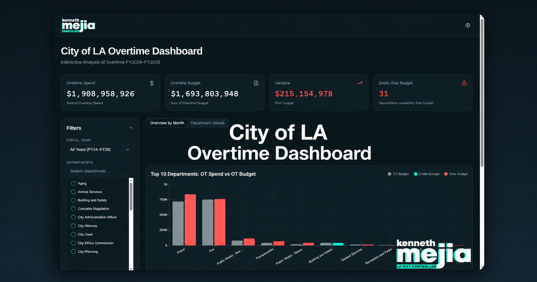City of LA Overtime Dashboard