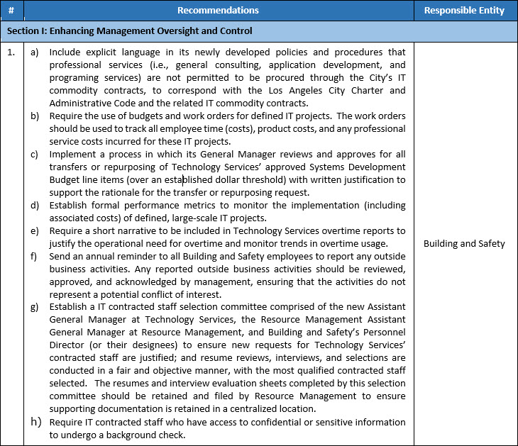 LADBS - Rec Summary Section I- Enhancing Management Oversight and Control
