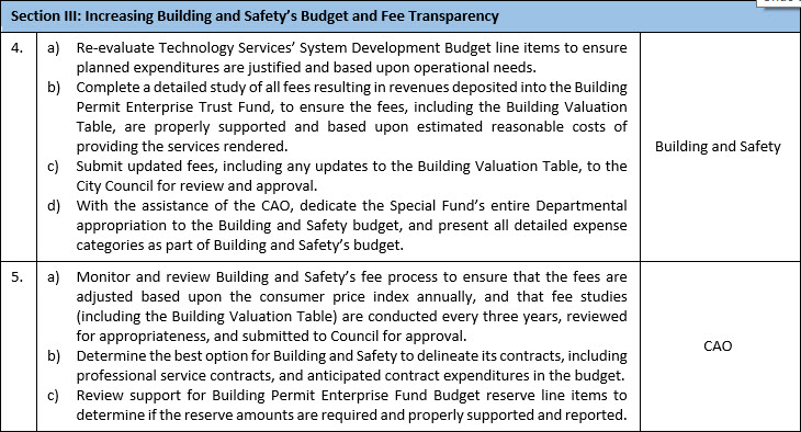 LADBS - Rec Summary Section III - Increasing Building and Safety’s Budget and Fee Transparency