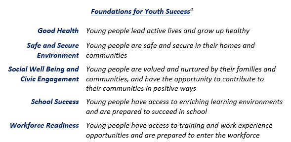 Youth Dev Report Graphic Foundations for Youth Success