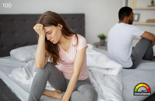 Testosterone Total Test