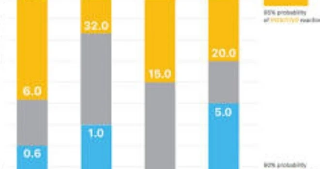 LBC Diagnostic 5 Kits