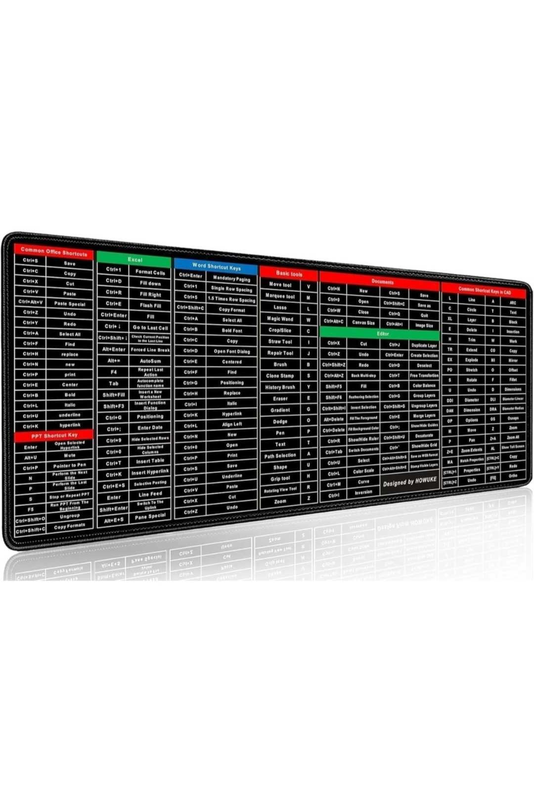 Keyboard Shortcut Mat