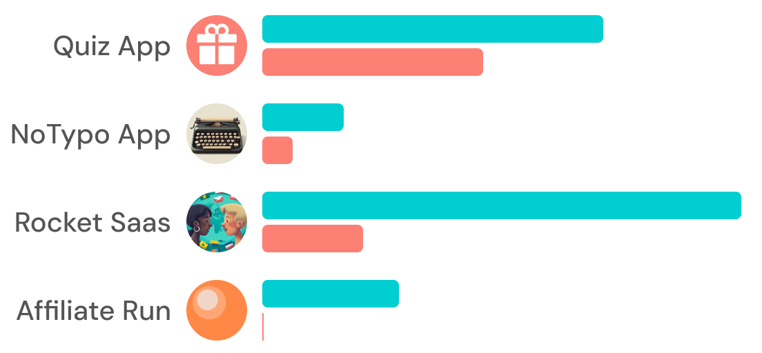 Overview of multiple apps