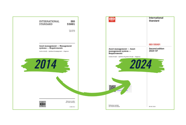 Actualización de ISO 55001:2024