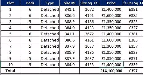 Land for sale - Image 5