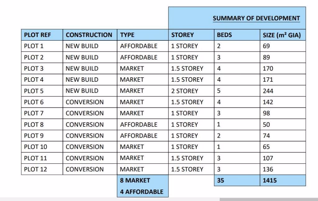 Plot for sale - Image 3