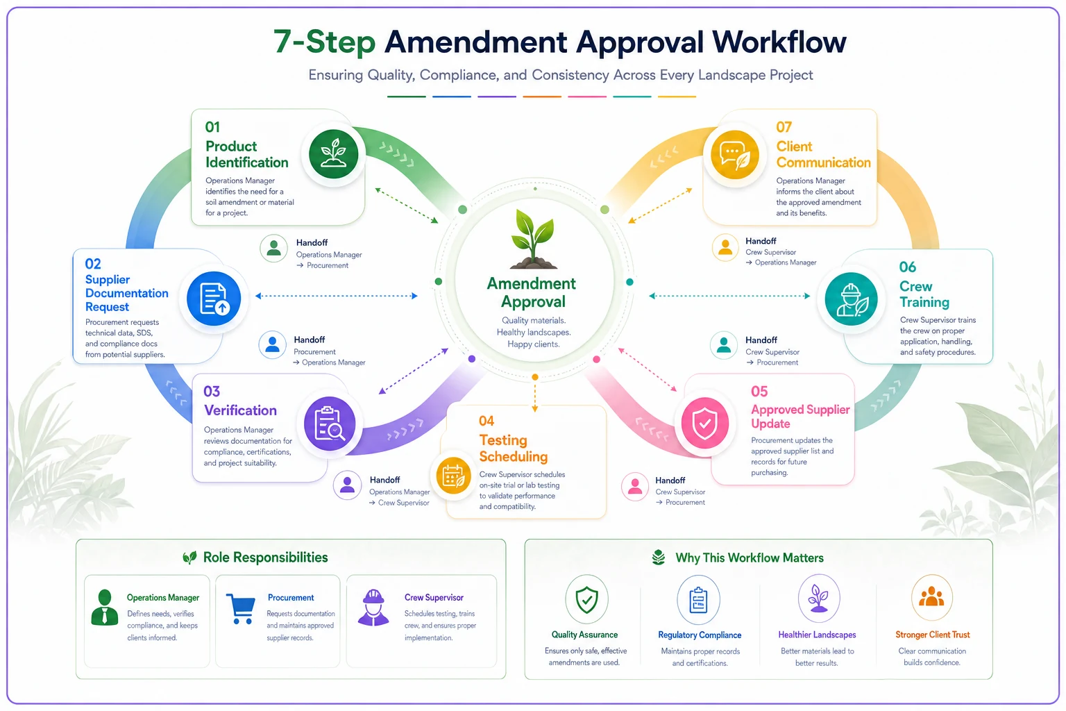 Process diagram
