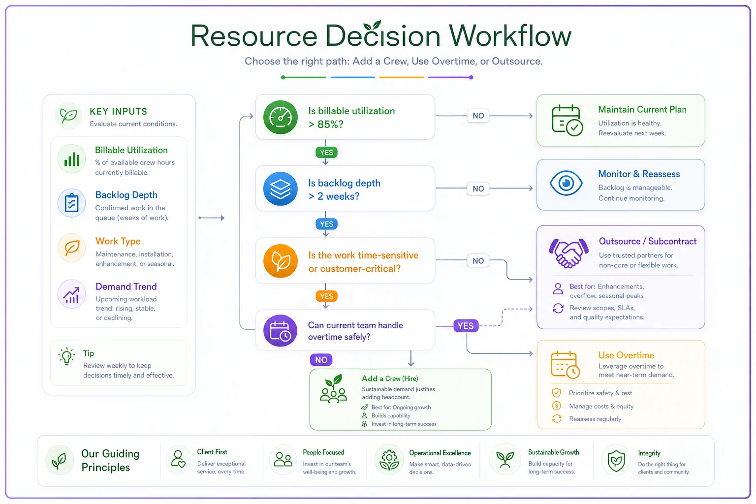 Process diagram