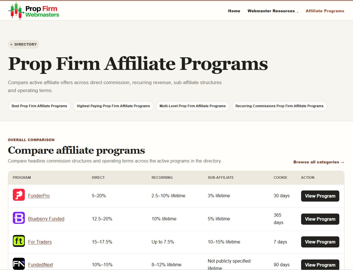 Prop Firm Affiliate Programs comparison table with columns for direct commission, recurring, sub-affiliate and cookie, listing FunderPro, Blueberry Funded, For Traders and FundedNext