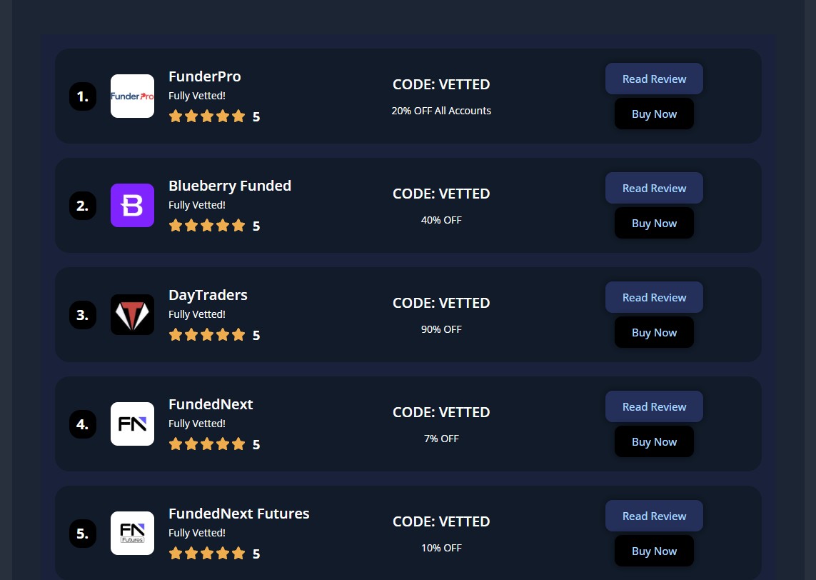 Vetted Prop Firms ranked list with FunderPro, Blueberry Funded, DayTraders, FundedNext and FundedNext Futures, each showing CODE: VETTED, its discount, and Read Review and Buy Now buttons