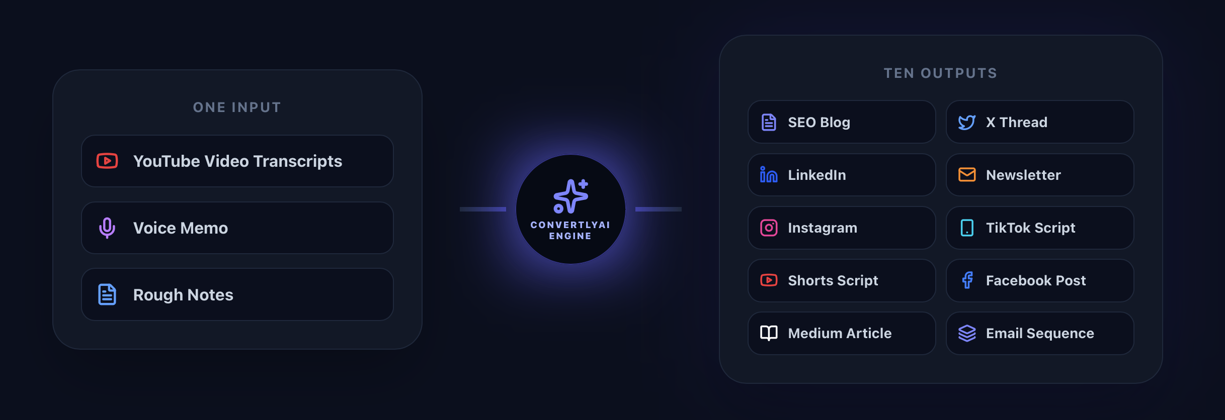 ConvertlyAI screenshot