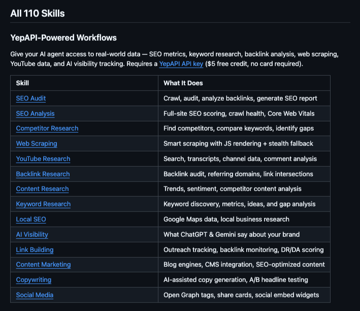 100+ Vibe Coding Agent Skills screenshot