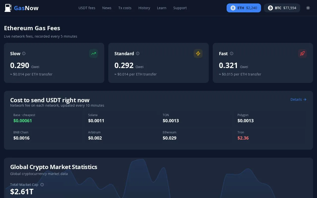 GasNow homepage screenshot
