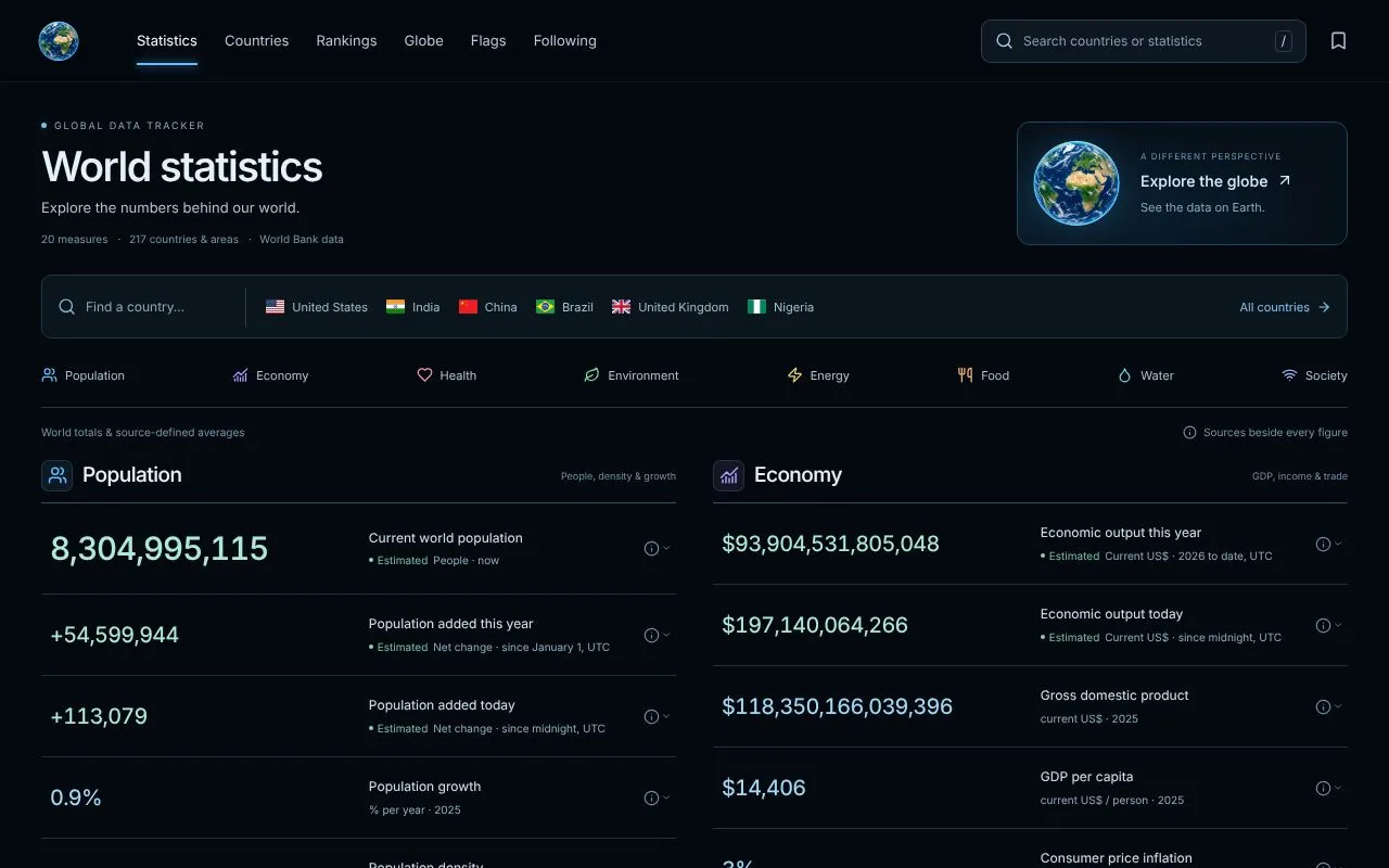 Global Data Tracker homepage screenshot