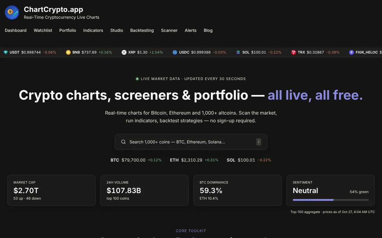 ChartCrypto homepage screenshot