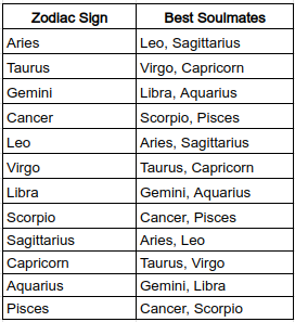 Zodiac signs