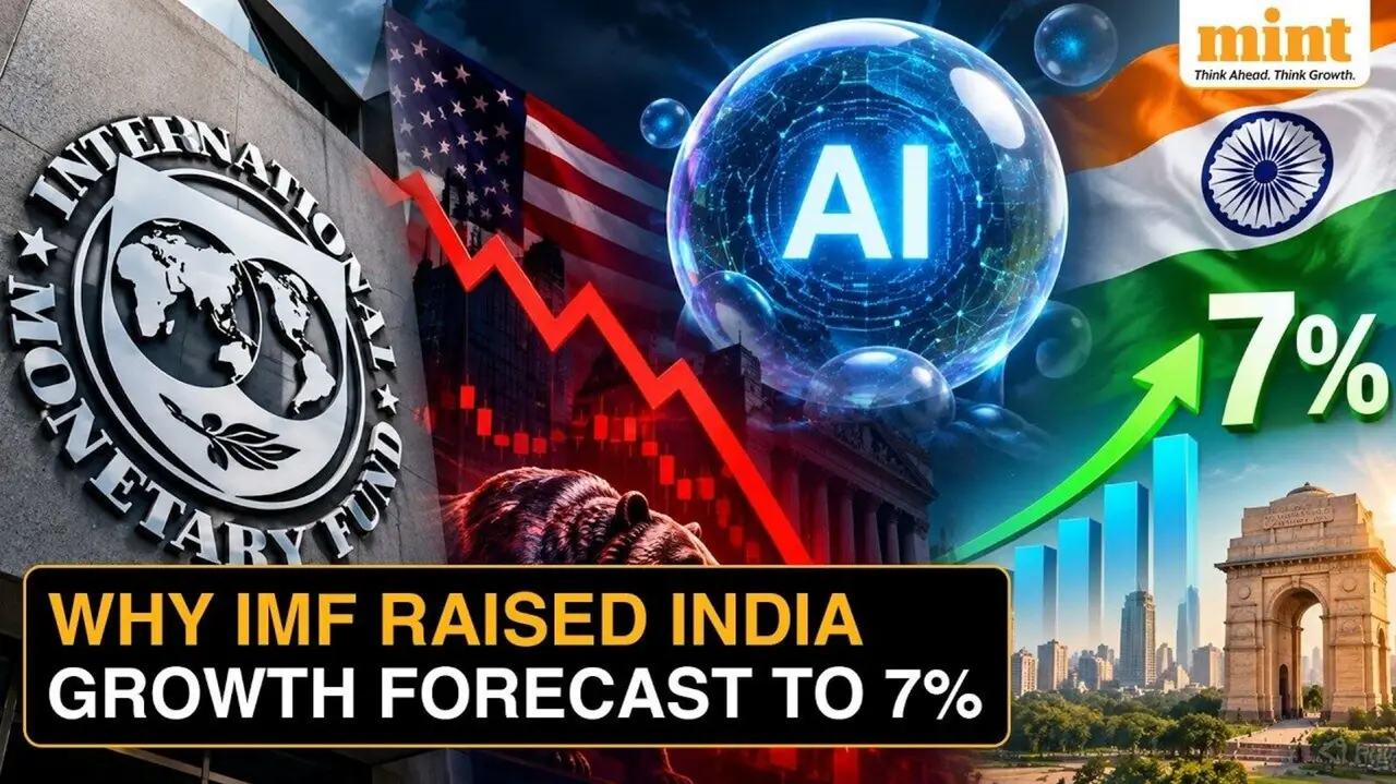 IMF Raises India’s FY27 Growth Forecast to 7% Amid Strong Domestic Demand