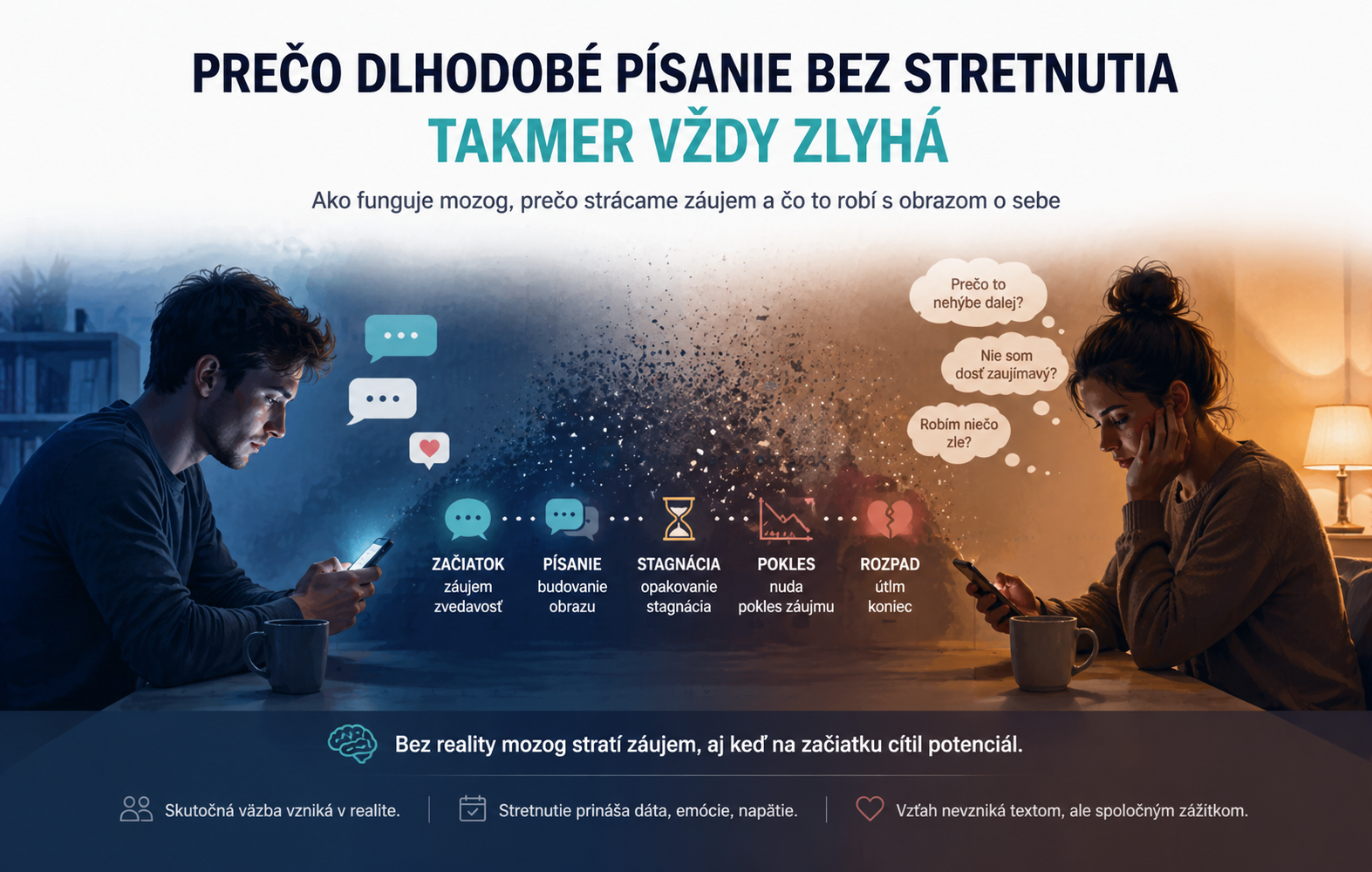 Prečo dlhodobé písanie bez stretnutia takmer vždy zlyhá