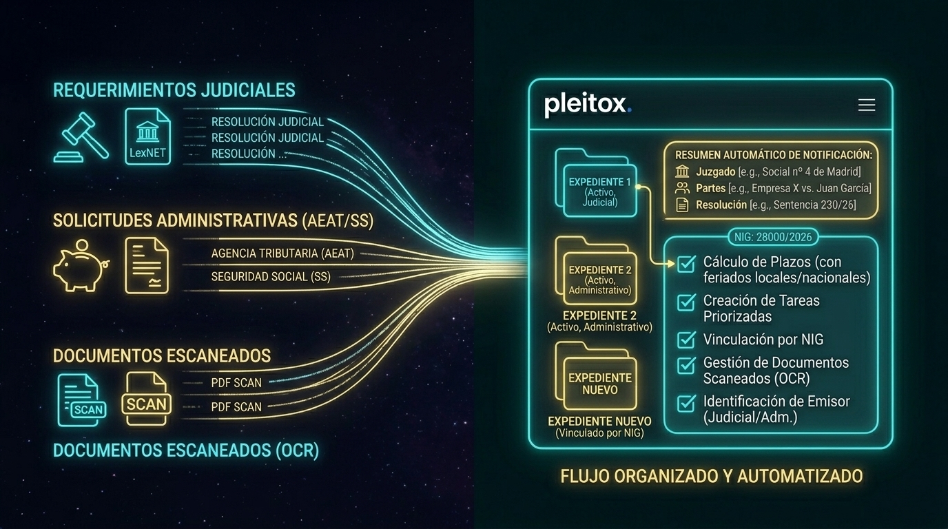 Piloto automático para tu bandeja judicial: cómo montarlo
