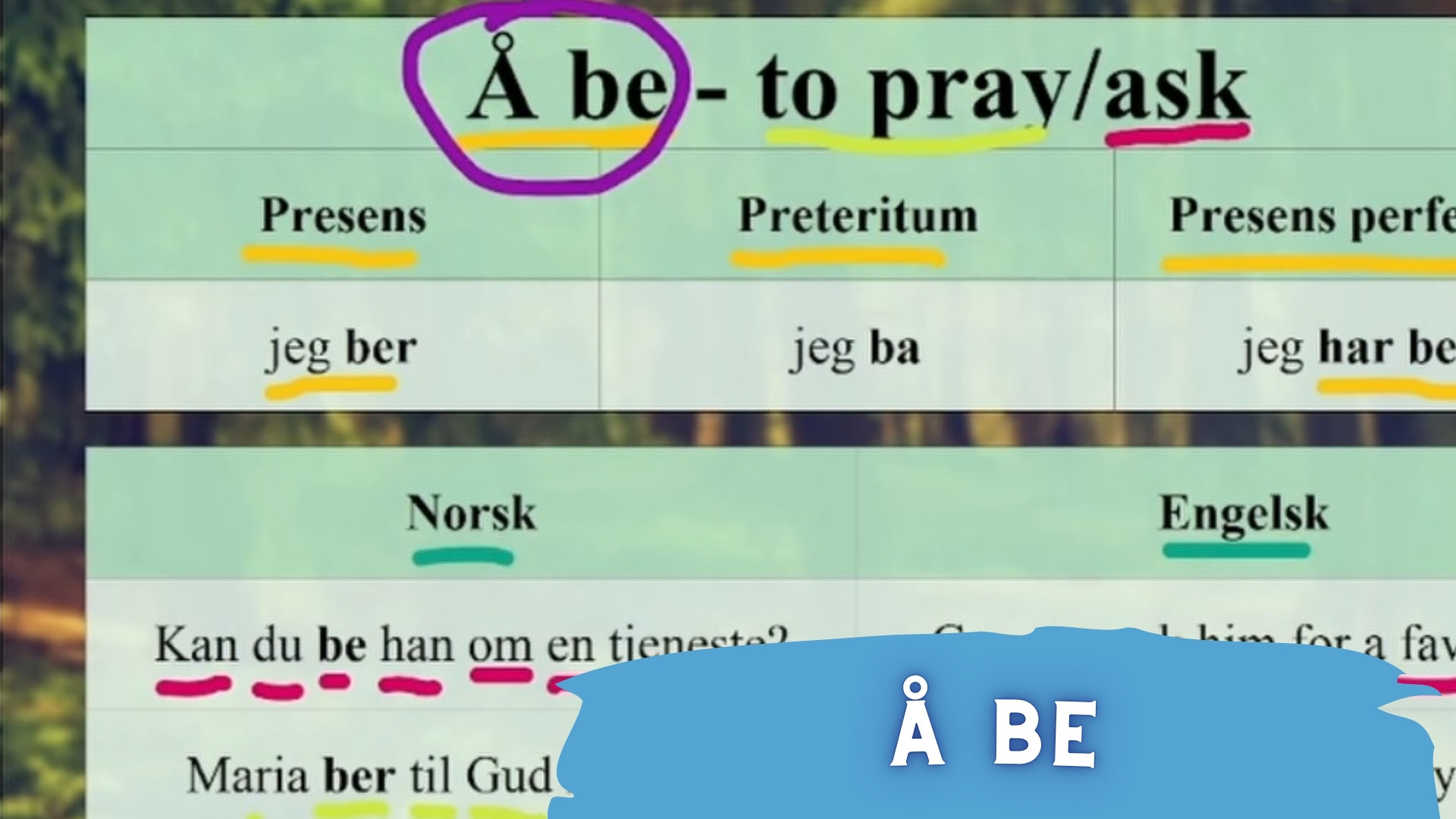 How To Use The Verb "Å Be" in Norwegian 