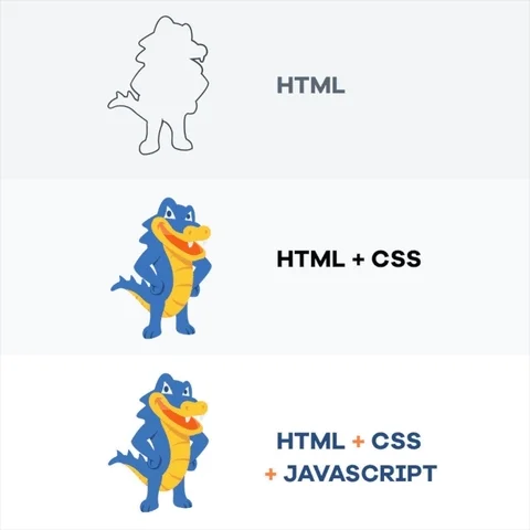 Meme Coding GIF by HostGator showing HTML, CSS and JavaScript with an alligator image